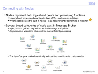 Connecting with Nodes

 ▪ Nodes represent both logical end points and processing functions
     ▪ User-defined nodes can be written in Java, C/C++ and also as subflows
     ▪ Where possible use the built-in nodes - log a requirement if something is missing!

 ▪ Several broad categories of node exist in Message Broker
     ▪ Input, output, get and request nodes that manage end points
     ▪ Asynchronous variations also exist for more efficient processing




     ▪ The JavaCompute node dramatically reduced the need to write custom nodes:




14                                                                                  © 2012 IBM Corporation
 