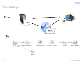 The Challenge



     From:
                              MQ
                File




                       WSDL


      To:




22                                 © 2012 IBM Corporation
 
