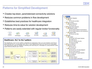 Patterns for Simplified Development
 Creates top-down, parameterized connectivity solutions
 Reduces common problems in flow development
 Establishes best practices for healthcare integration
 Reduces time-to-value for solution development
 Patterns are easily extended with regular broker functionality




23                                                                 © 2012 IBM Corporation
 