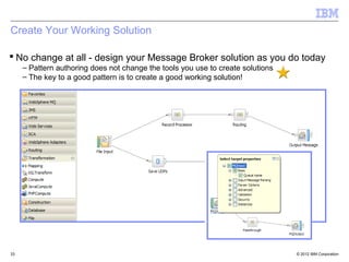 Create Your Working Solution

 No change at all - design your Message Broker solution as you do today
     – Pattern authoring does not change the tools you use to create solutions
     – The key to a good pattern is to create a good working solution!




33                                                                               © 2012 IBM Corporation
 