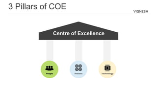 VIGNESH
3 Pillars of COE
Centre of Excellence
 