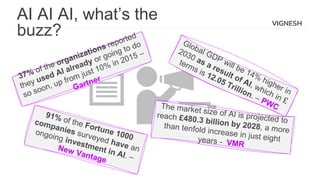 VIGNESH
AI AI AI, what’s the
buzz?
 