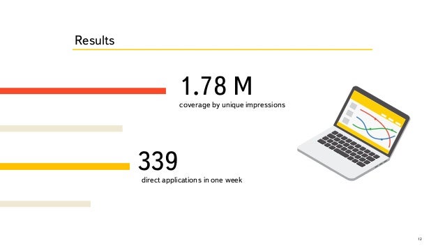 code yandex confirmation on Effective Yandex ads the version mobile banner the of code yandex confirmation on Effective Yandex ads the version mobile banner the of
