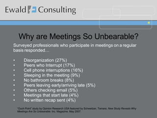 Why are Meetings So Unbearable?   Surveyed professionals who participate in meetings   on   a   regular basis   responded… Disorganization (27%) Peers who Interrupt (17%) Cell phone interruptions (16%) Sleeping in the meeting (9%) No bathroom breaks (8%) Peers leaving early/arriving late (5%) Others checking email (5%) Meetings that start late (4%) No written recap sent (4%) “ Ouch Point” study by Opinion Research USA featured by Schweitzer, Tamara.  New Study Reveals Why Meetings Are So Unbearable.  Inc. Magazine. May 2007. 