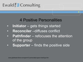 4 Positive Personalities   Initiator  – gets things started Reconciler  –diffuses conflict Pathfinder  – refocuses the attention of the group Supporter  – finds the positive side  www.getahead-direct.com/gwmt13-personality-types-meetings.htm 