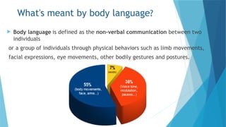 Comprehensive Body Language Effective body language.pptx Effective body language.pptx