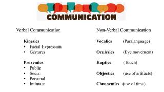 Effective Body Language For Presentation Skills | PPTX