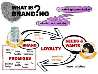 Effective Brand Communications | PDF