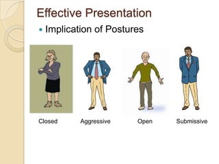 Effective Presentation Implication of PosturesClosed		Aggressive	        Open	     Submissive