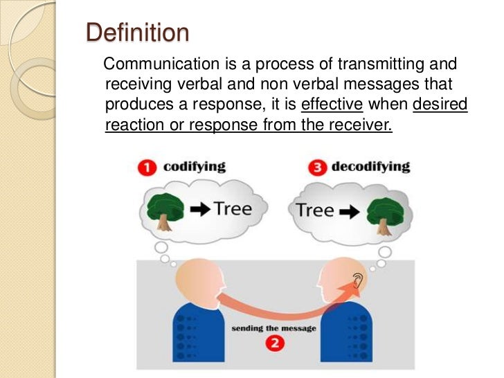 Effective business communication