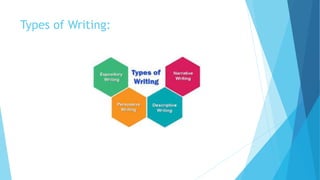 Types of Writing:
 