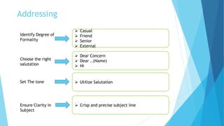 Addressing
Identify Degree of
Formality
Choose the right
salutation
Set The tone
Ensure Clarity in
Subject
 Casual
 Friend
 Senior
 External
 Dear Concern
 Dear ..(Name)
 Hi
 Utilize Salutation
 Crisp and precise subject line
 