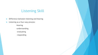 Listening Skill
 Difference between listening and hearing
 Listening as a four-way process:
-hearing
-understanding
-evaluating
-responding
 