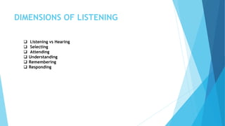 DIMENSIONS OF LISTENING
 Listening vs Hearing
 Selecting
 Attending
 Understanding
 Remembering
 Responding
 