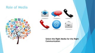 Role of Media
Select the Right Media for the Right
Communication
 