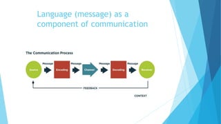 Language (message) as a
component of communication
 