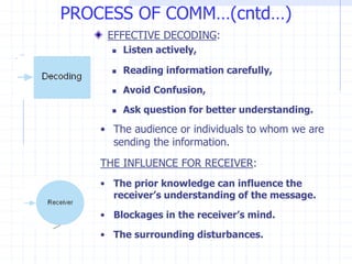 EFFECTIVE DECODING:
 Listen actively,
 Reading information carefully,
 Avoid Confusion,
 Ask question for better understanding.
PROCESS OF COMM…(cntd…)
• The audience or individuals to whom we are
sending the information.
THE INFLUENCE FOR RECEIVER:
• The prior knowledge can influence the
receiver’s understanding of the message.
• Blockages in the receiver’s mind.
• The surrounding disturbances.
 