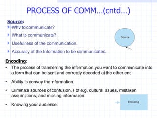 Source:
 Why to communicate?
 What to communicate?
 Usefulness of the communication.
 Accuracy of the Information to be communicated.
PROCESS OF COMM…(cntd…)
Encoding:
• The process of transferring the information you want to communicate into
a form that can be sent and correctly decoded at the other end.
• Ability to convey the information.
• Eliminate sources of confusion. For e.g. cultural issues, mistaken
assumptions, and missing information.
• Knowing your audience.
 