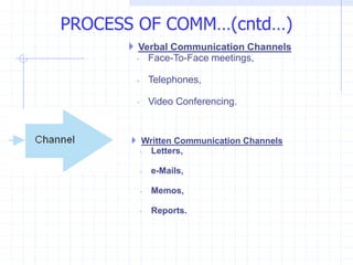  Written Communication Channels
◦ Letters,
◦ e-Mails,
◦ Memos,
◦ Reports.
 Verbal Communication Channels
◦ Face-To-Face meetings,
◦ Telephones,
◦ Video Conferencing.
PROCESS OF COMM…(cntd…)
 