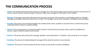 Effective Business Communication and Writing Skill.ppt.pptx