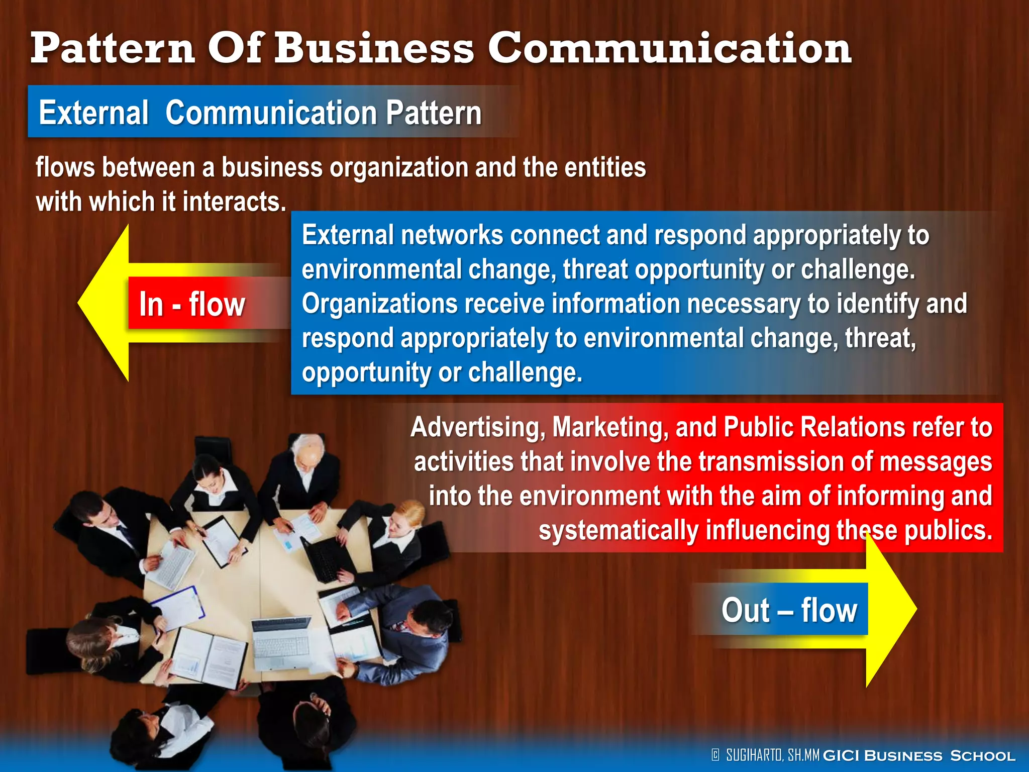 Pattern Of Business Communication
External Communication Pattern
flows between a business organization and the entities
with which it interacts.
External networks connect and respond appropriately to
environmental change, threat opportunity or challenge.
Organizations receive information necessary to identify and
In - flow
respond appropriately to environmental change, threat,
opportunity or challenge.
Advertising, Marketing, and Public Relations refer to
activities that involve the transmission of messages
into the environment with the aim of informing and
systematically influencing these publics.

Out – flow

© SUGIHARTO, SH.MM GICI Business School

 