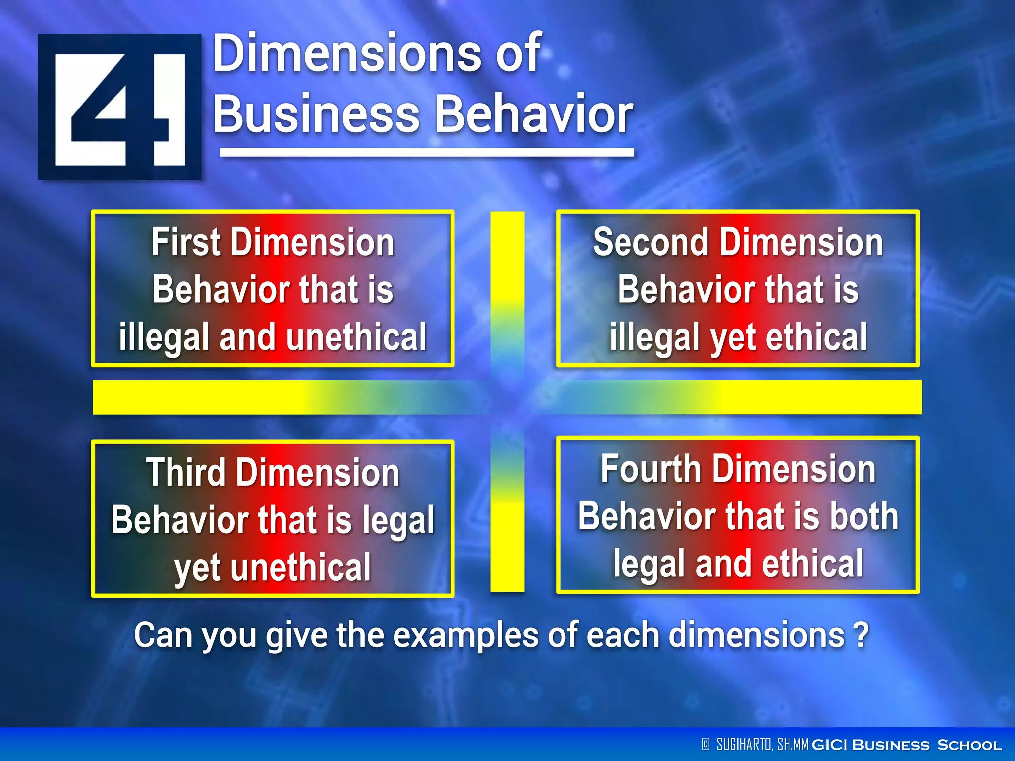 Dimensions of
Business Behavior
First Dimension
Behavior that is
illegal and unethical

Second Dimension
Behavior that is
illegal yet ethical

Third Dimension
Behavior that is legal
yet unethical

Fourth Dimension
Behavior that is both
legal and ethical

Can you give the examples of each dimensions ?
© SUGIHARTO, SH.MM GICI Business School

 