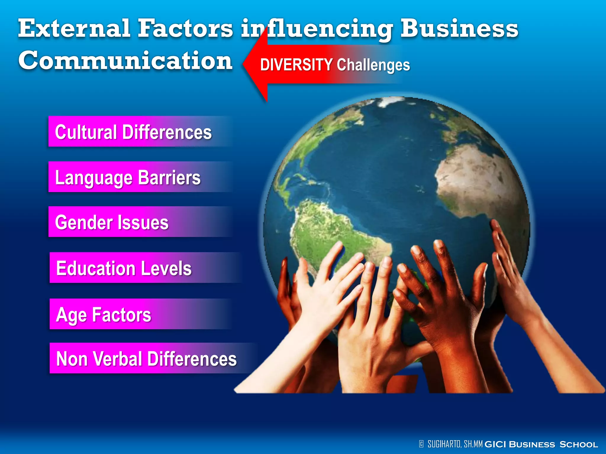External Factors influencing Business
Communication DIVERSITY Challenges
Cultural Differences
Language Barriers
Gender Issues
Education Levels
Age Factors
Non Verbal Differences

© SUGIHARTO, SH.MM GICI Business School

 
