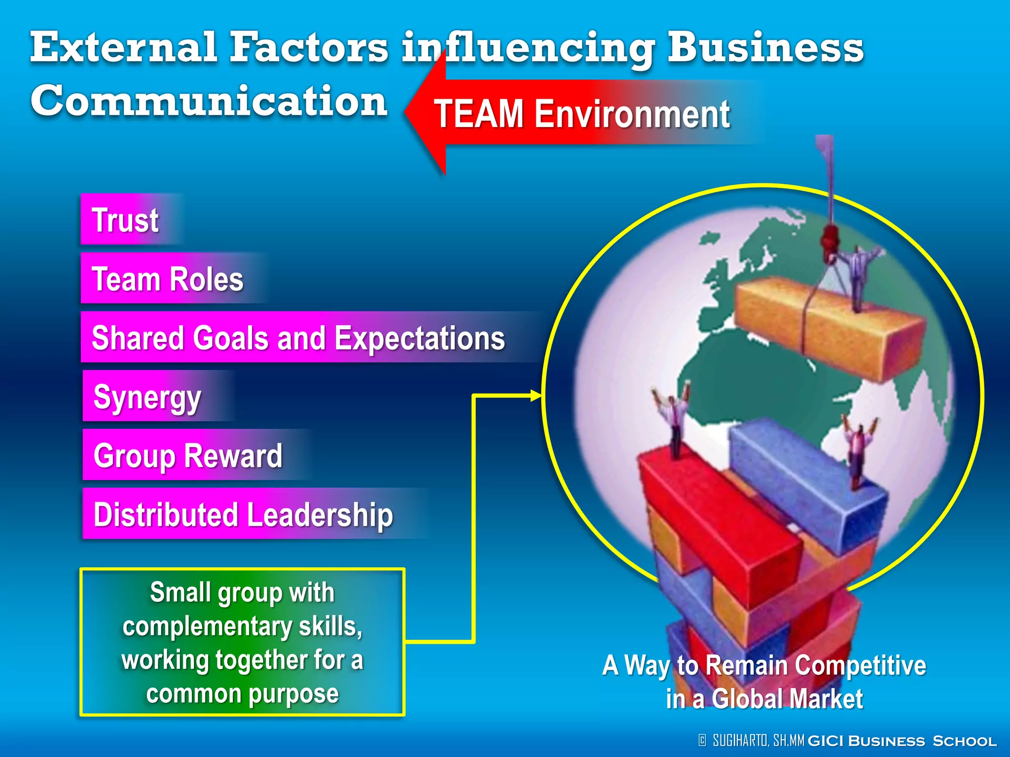 External Factors influencing Business
Communication TEAM Environment
Trust
Team Roles

Shared Goals and Expectations
Synergy
Group Reward
Distributed Leadership
Small group with
complementary skills,
working together for a
common purpose

A Way to Remain Competitive
in a Global Market
© SUGIHARTO, SH.MM GICI Business School

 