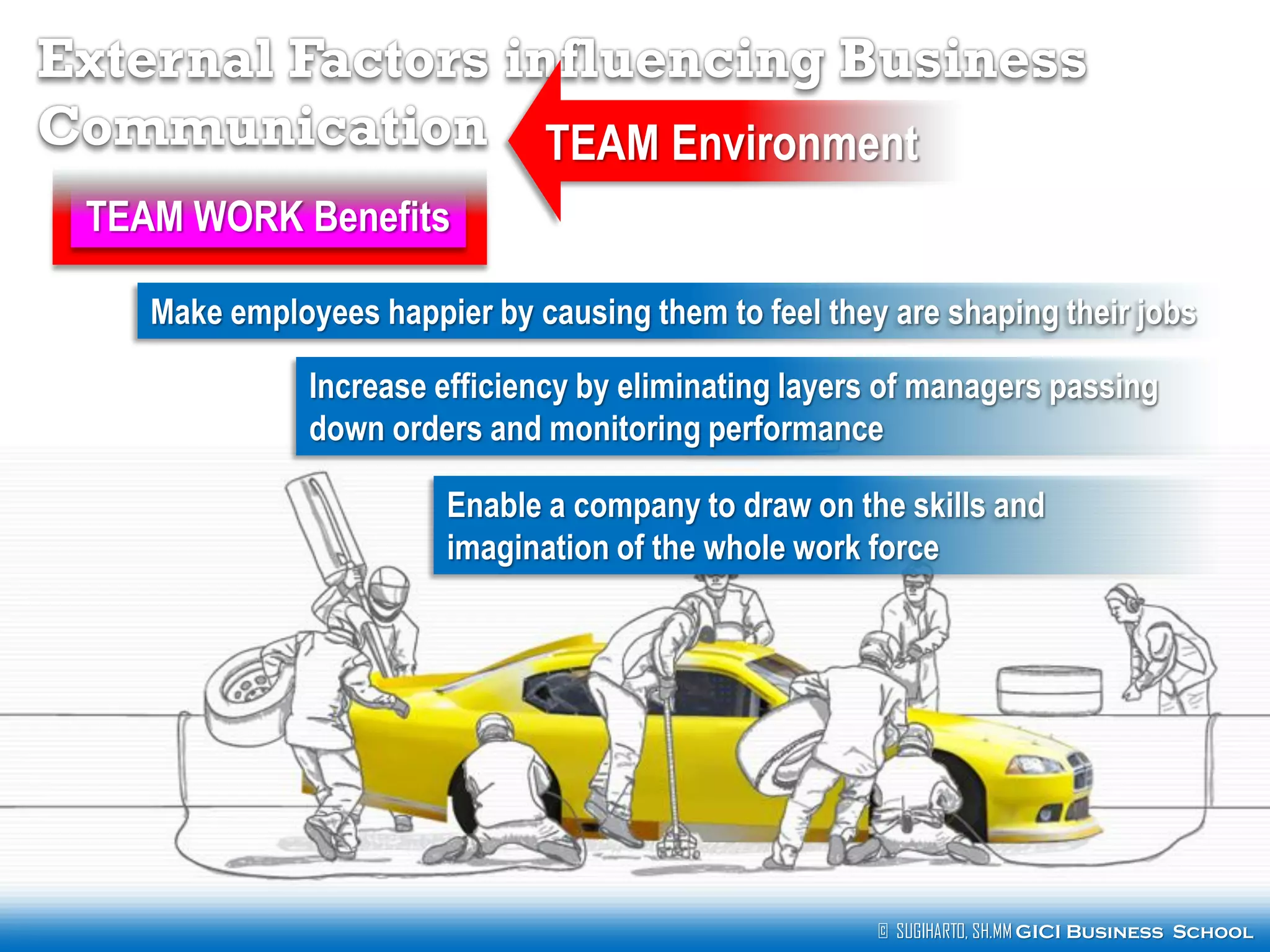 External Factors influencing Business
Communication TEAM Environment
TEAM WORK Benefits
Make employees happier by causing them to feel they are shaping their jobs

Increase efficiency by eliminating layers of managers passing
down orders and monitoring performance
Enable a company to draw on the skills and
imagination of the whole work force

© SUGIHARTO, SH.MM GICI Business School

 