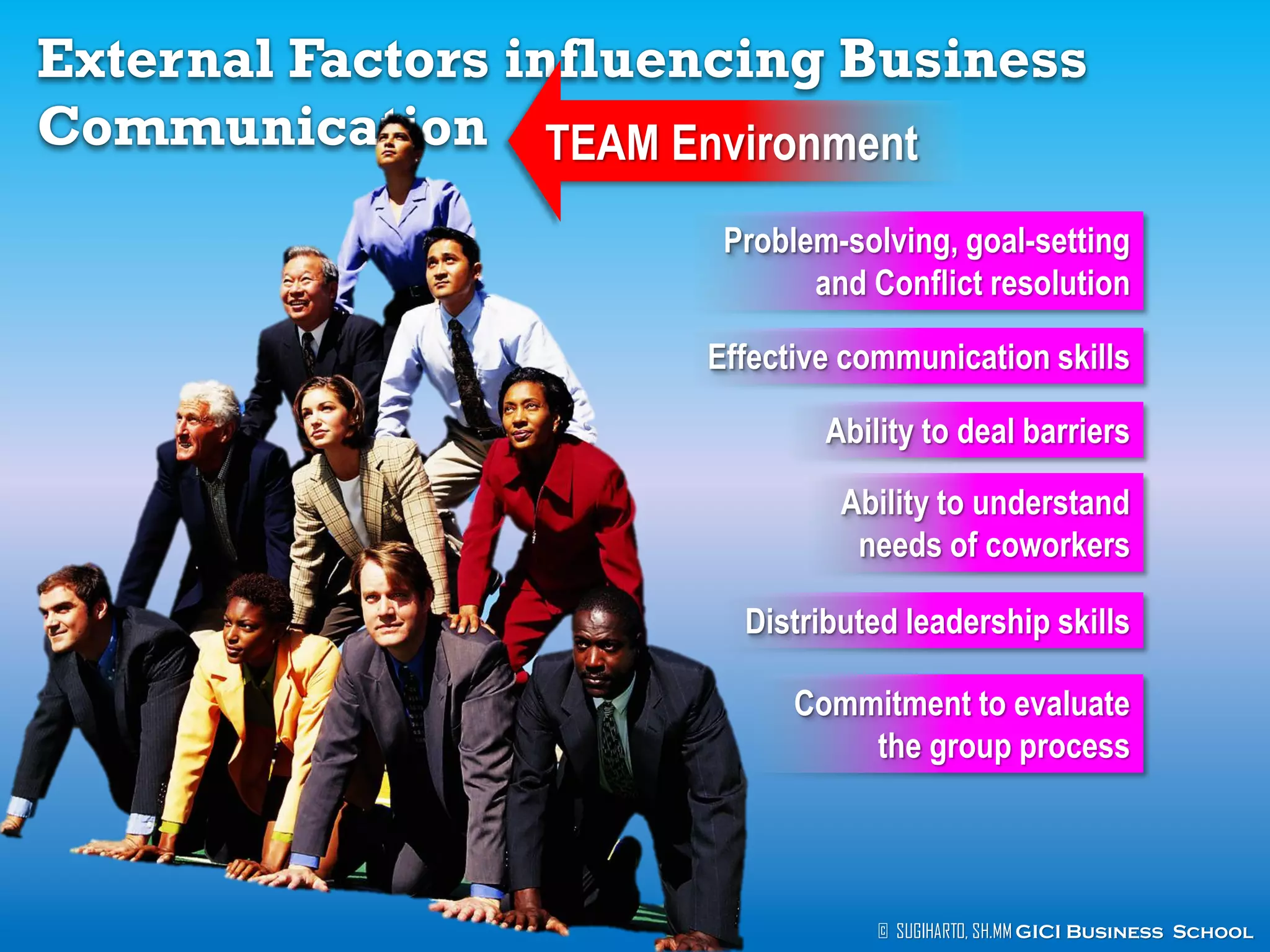External Factors influencing Business
Communication TEAM Environment
Problem-solving, goal-setting
and Conflict resolution
Effective communication skills

Ability to deal barriers
Ability to understand
needs of coworkers
Distributed leadership skills
Commitment to evaluate
the group process

© SUGIHARTO, SH.MM GICI Business School

 