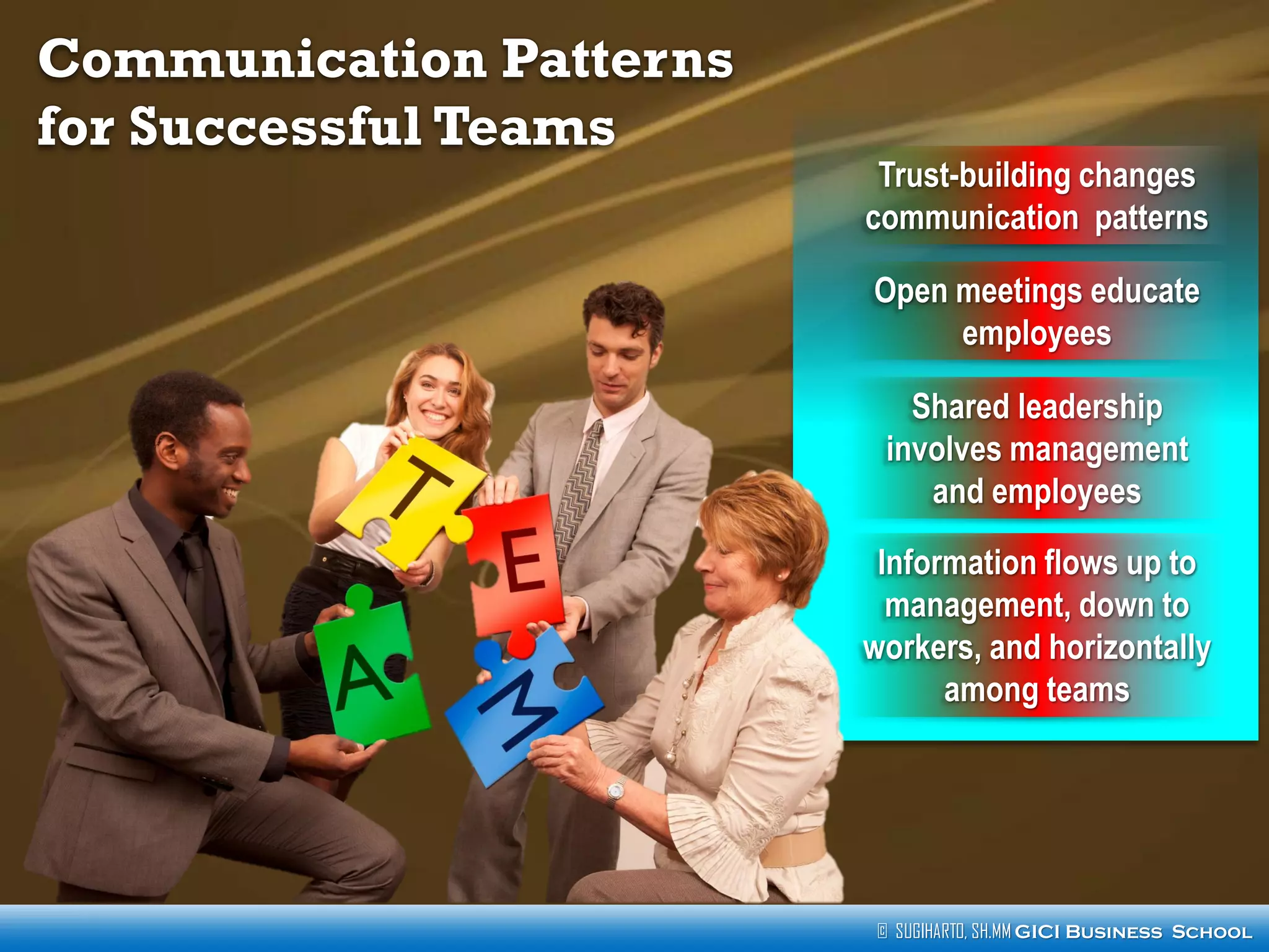 Communication Patterns
for Successful Teams

Trust-building changes
communication patterns
Open meetings educate
employees
Shared leadership
involves management
and employees
Information flows up to
management, down to
workers, and horizontally
among teams

© SUGIHARTO, SH.MM GICI Business School

 