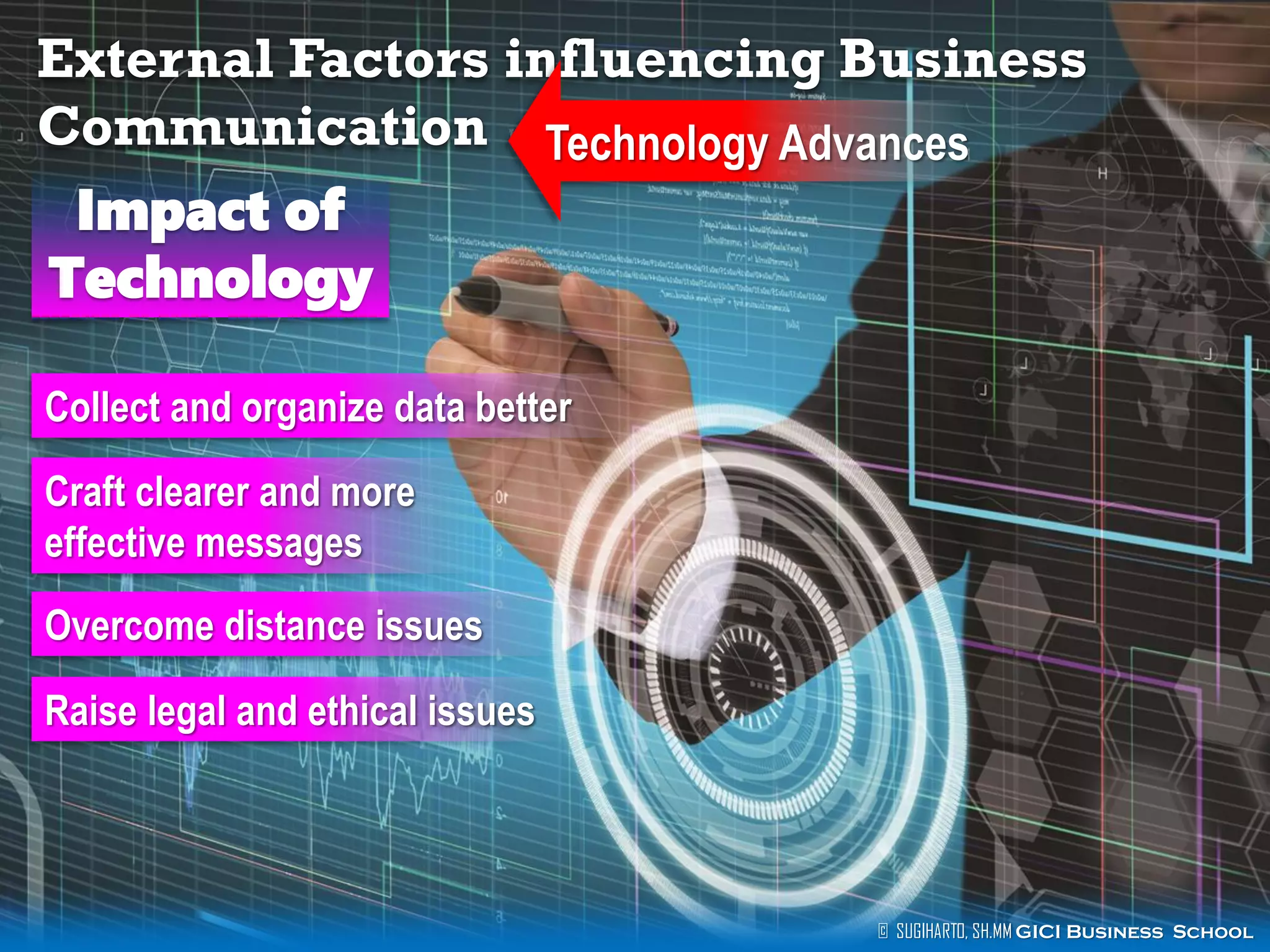 External Factors influencing Business
Communication Technology Advances
Impact of
Technology
Collect and organize data better
Craft clearer and more
effective messages
Overcome distance issues
Raise legal and ethical issues

© SUGIHARTO, SH.MM GICI Business School

 