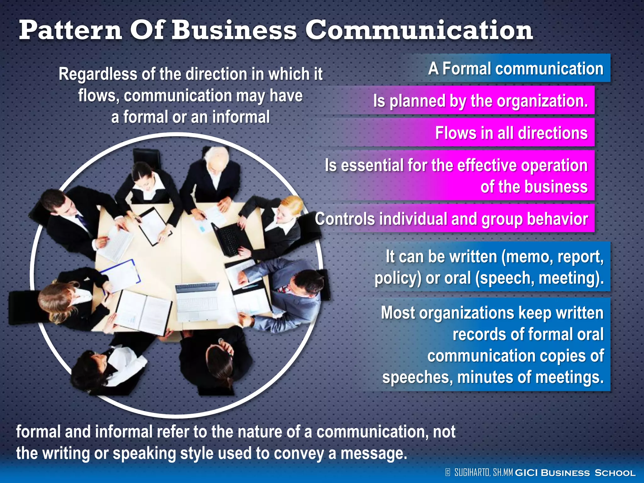 Pattern Of Business Communication
Regardless of the direction in which it
flows, communication may have
a formal or an informal

A Formal communication
Is planned by the organization.

Flows in all directions
Is essential for the effective operation
of the business

Controls individual and group behavior
It can be written (memo, report,
policy) or oral (speech, meeting).
Most organizations keep written
records of formal oral
communication copies of
speeches, minutes of meetings.
formal and informal refer to the nature of a communication, not
the writing or speaking style used to convey a message.
© SUGIHARTO, SH.MM GICI Business School

 