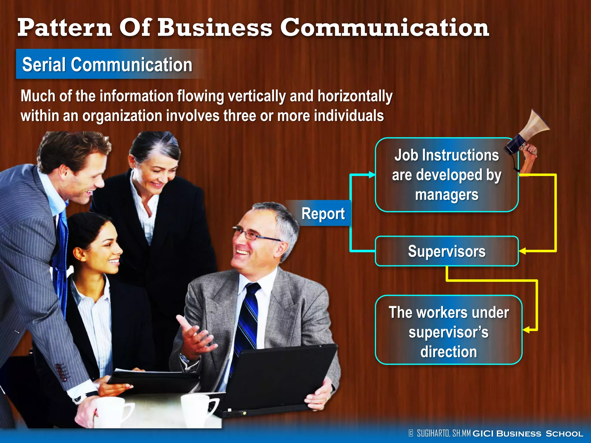 Pattern Of Business Communication
Serial Communication
Much of the information flowing vertically and horizontally
within an organization involves three or more individuals
Job Instructions
are developed by
managers
Report
Supervisors

The workers under
supervisor‘s
direction

© SUGIHARTO, SH.MM GICI Business School

 