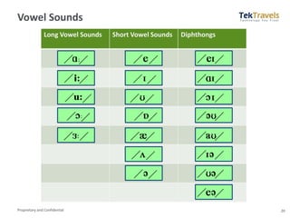 Proprietary and Confidential
Vowel Sounds
20
Long Vowel Sounds Short Vowel Sounds Diphthongs
 