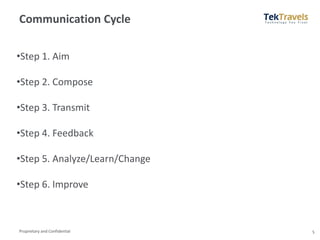 Proprietary and Confidential 5
Communication Cycle
•Step 1. Aim
•Step 2. Compose
•Step 3. Transmit
•Step 4. Feedback
•Step 5. Analyze/Learn/Change
•Step 6. Improve
 