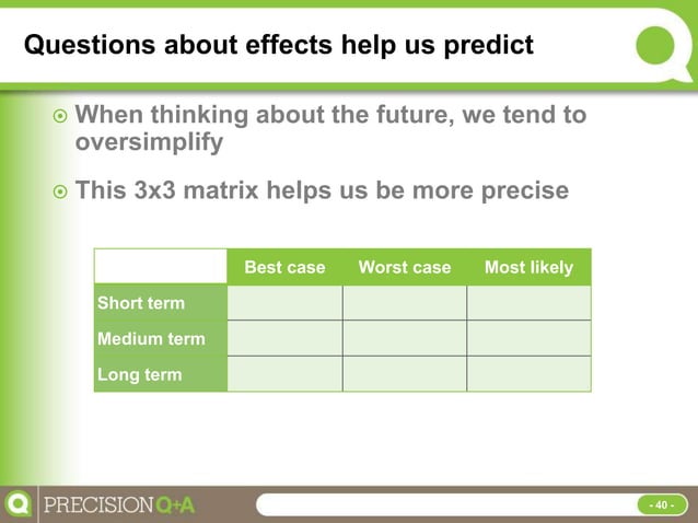 Effective Business Communication with Precision Questioning and ...