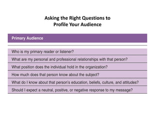 Asking the Right Questions to
Profile Your Audience
 