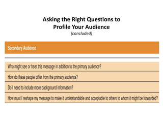 Asking the Right Questions to
Profile Your Audience
(concluded)
 