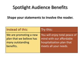 Spotlight Audience Benefits
Shape your statements to involve the reader.
We are promoting a new
plan that we believe has
many outstanding
benefits.
You will enjoy total peace of
mind with our affordable
hospitalization plan that
meets all your needs.
Try this:Instead of this:
 