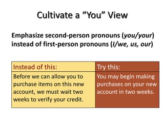 Cultivate a “You” View
Emphasize second-person pronouns (you/your)
instead of first-person pronouns (I/we, us, our)
Before we can allow you to
purchase items on this new
account, we must wait two
weeks to verify your credit.
You may begin making
purchases on your new
account in two weeks.
Try this:Instead of this:
 