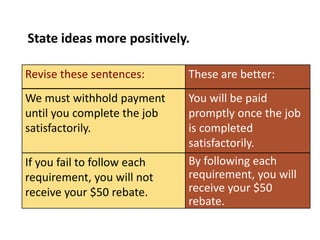 Quick
Check
State ideas more positively.
These are better:
You will be paid
promptly once the job
is completed
satisfactorily.
We must withhold payment
until you complete the job
satisfactorily.
Revise these sentences:
If you fail to follow each
requirement, you will not
receive your $50 rebate.
By following each
requirement, you will
receive your $50
rebate.
 