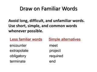 Draw on Familiar Words
encounter meet
extrapolate project
obligatory required
Avoid long, difficult, and unfamiliar words.
Use short, simple, and common words
whenever possible.
Less familiar words Simple alternatives
terminate end
 