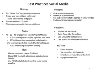 Best Practices Social Media
• Add “Share This” widgets to your website
• Create your own widgets visitors can
share on own sites and pages
• Share the content of others
• Share your own content across platforms
20
• Make sure content has an RSS feed
• Share RSS feed with site visitors, social network
friends
• Use RSS feeds to help streamline social media
workflow
• Pick an interesting voice
• Maximize outbound links
• Set outbound links to be opened in a new window
• Invite and encourage conversation
• Create a channel
• Tag your videos with keywords
• Embed videos in your blog and website
• Engage commentators
• Profiles are for People
• Get a Page, Get Some Fans
• Use Groups for collaboration
• Use Events to Generate Attendance
• 70 – 20 – 10 Engagement Model (Angela Maiers)
– 70% - Sharing others voices, opinions, and tools
– 20% - Responding, connecting, collaboration,
and co-creating with like-minded Twitter colleagues
– 10% - Promoting and/or chit-chatting
Sharing Blogging
Twitter
Facebook
YouTube
RSS
 