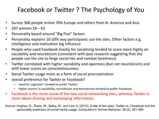 Facebook or Twitter ? The Psychology of You
• Survey 300 people online 70% Europe and others from N. America and Asia
• 207 women 18 – 63
• Personality based around "Big Five” factors
• Personality explains 10-20% way participants use the sites. Other factors e.g.
intelligence and motivation big influence
• People who used Facebook mostly for socialising tended to score more highly on
sociability and neuroticism (consistent with past research suggesting that shy
people use the site to forge social ties and combat loneliness).
• Twitter correlated with higher sociability and openness (but not neuroticism) and
with lower scores on conscientiousness.
• Social Twitter usage more as a form of social procrastination
• overall preference for Twitter or Facebook?
– need for cognition" tended to prefer Twitter
– higher scorers in sociability, neuroticism and extraversion tended to prefer Facebook
• Facebook is the more social of the two social networking sites, whereas Twitter is
more about sharing and exchanging information.
Source: Hughes, D., Rowe, M., Batey, M., and Lee, A. (2012). A tale of two sites: Twitter vs. Facebook and the
personality predictors of social media usage. Computers in Human Behavior, 28 (2), 561-569
 