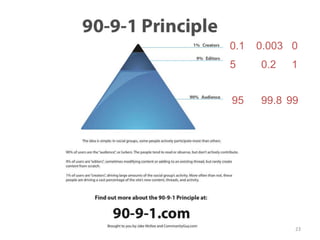 95
5
0.1
99.8
0.2
0.003
99
1
0
23
 