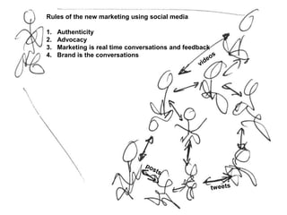 Rules of the new marketing using social media
1. Authenticity
2. Advocacy
3. Marketing is real time conversations and feedback
4. Brand is the conversations
 