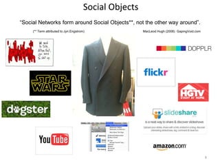 Social Objects
8
“Social Networks form around Social Objects**, not the other way around”.
(** Term attributed to Jyri Engstrom) MacLeod Hugh (2008) GapingVoid.com
 