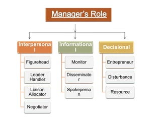 EFFECTIVE BUSINESS MANAGER | PPTX