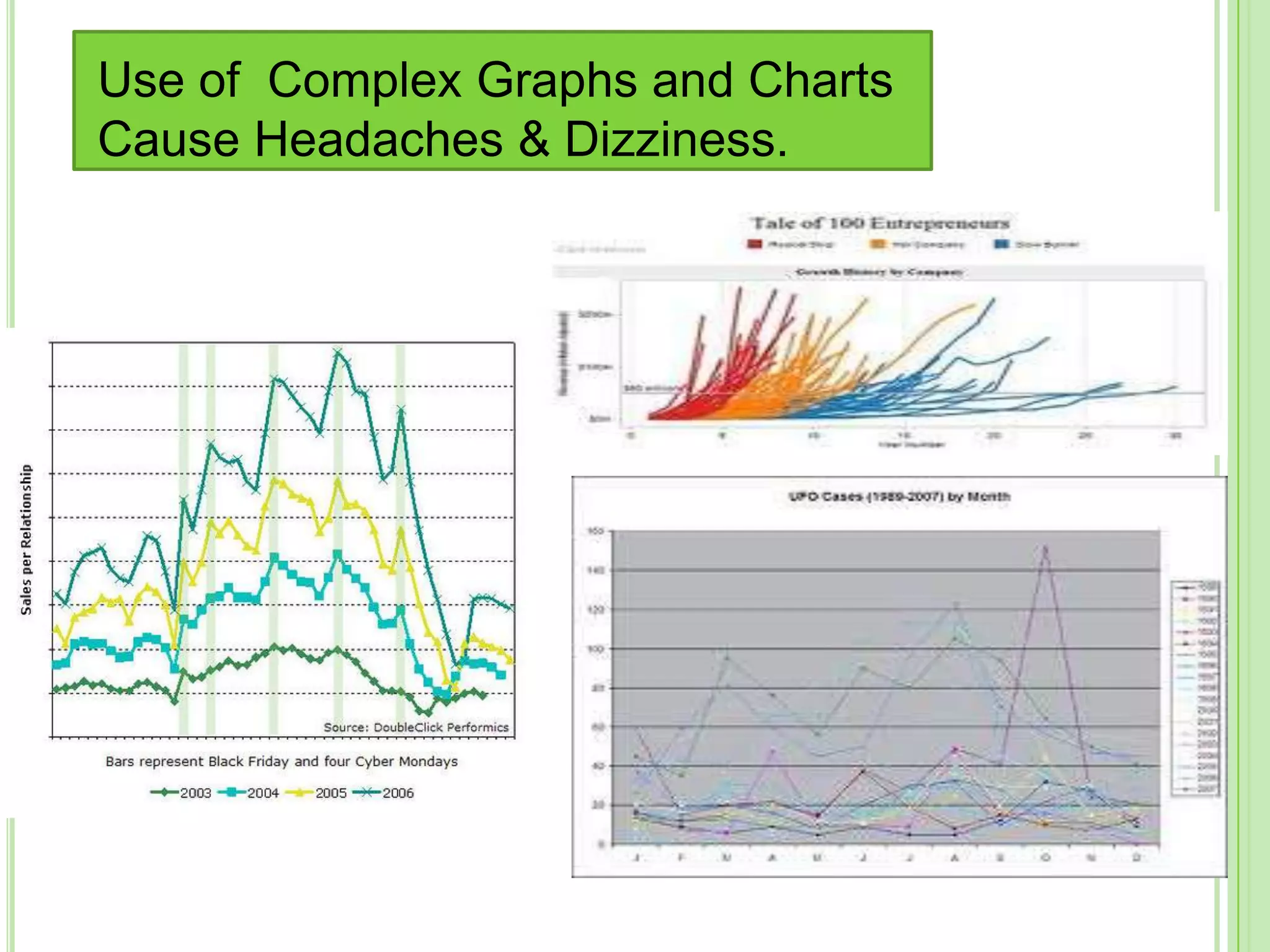 Use of Complex Graphs and Charts
Cause Headaches & Dizziness.
 